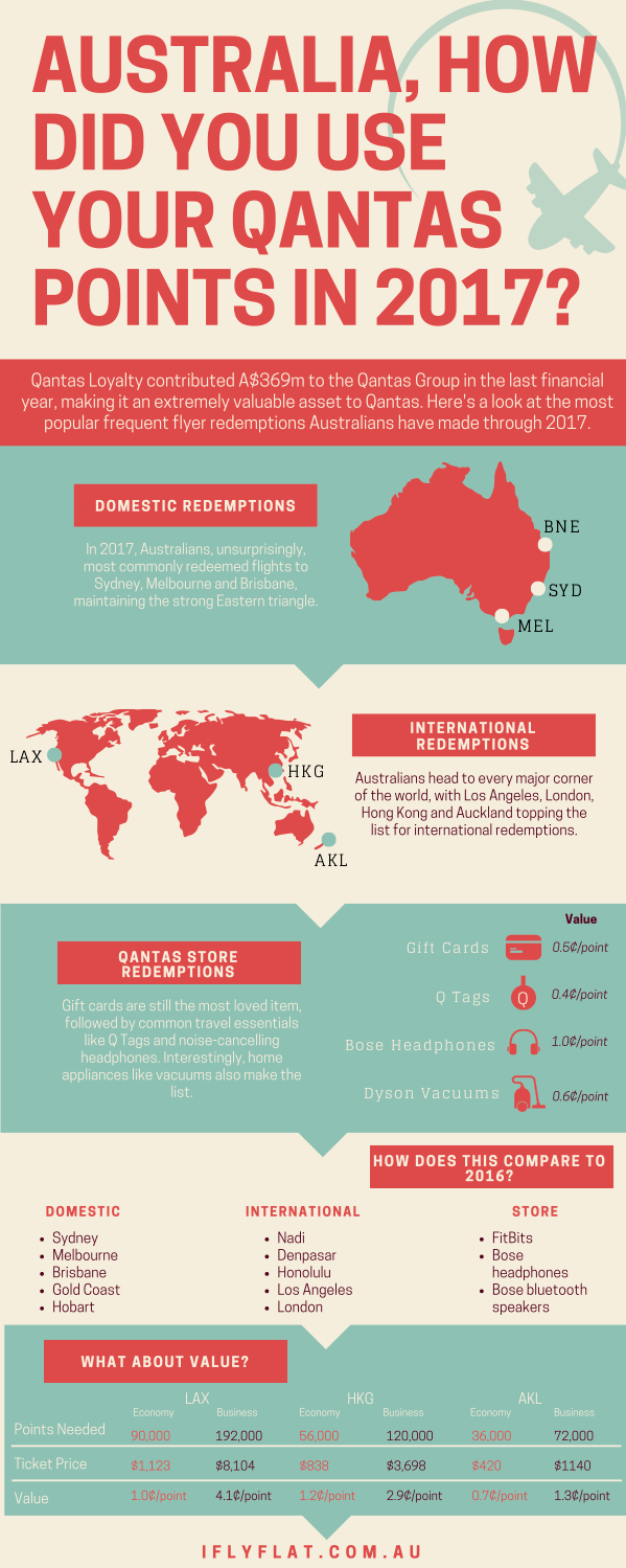 2017 Qantas Redemptions-4.png