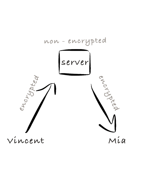 non_encrypted.png