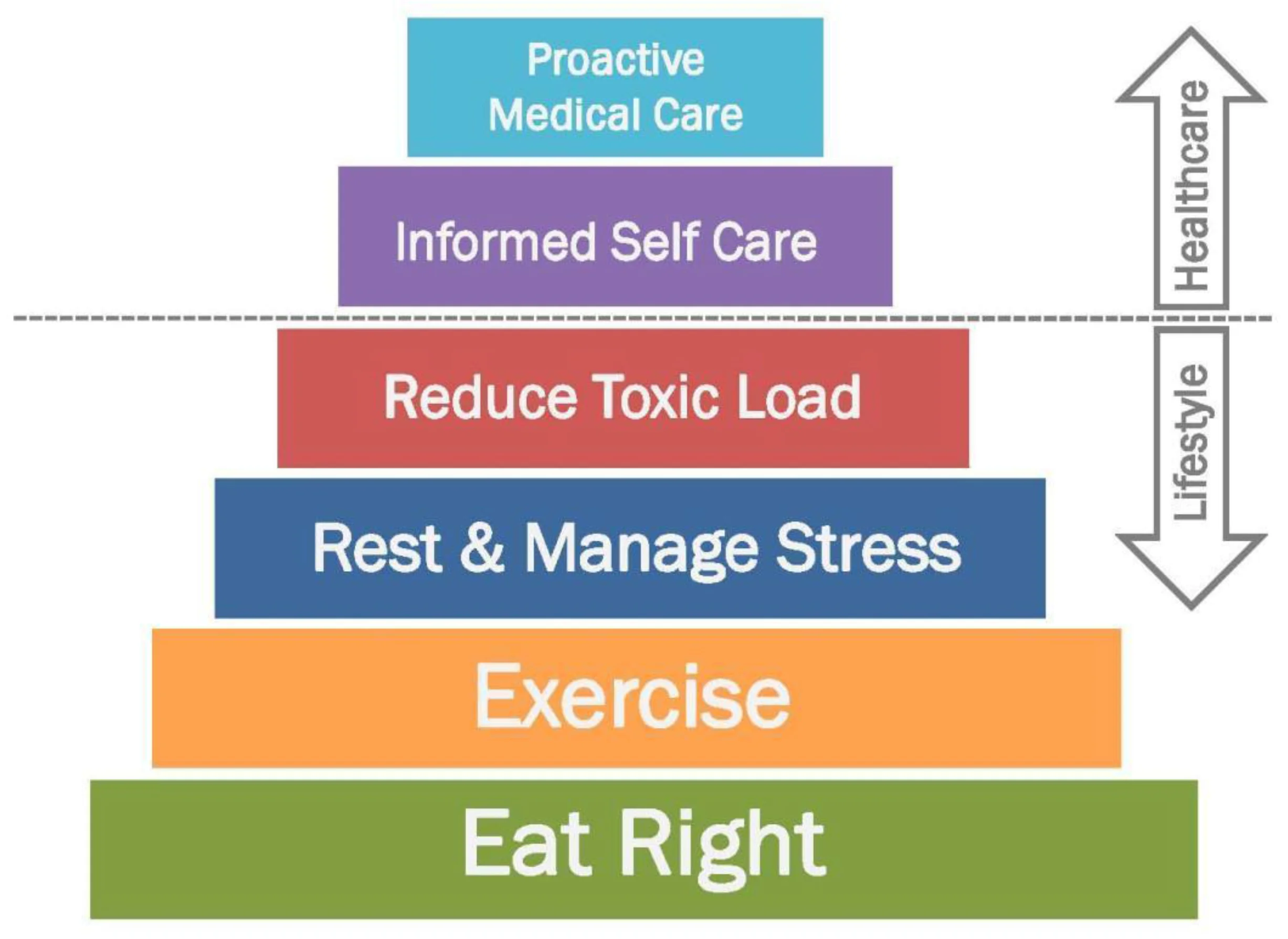wellness-pyramid-2.jpg