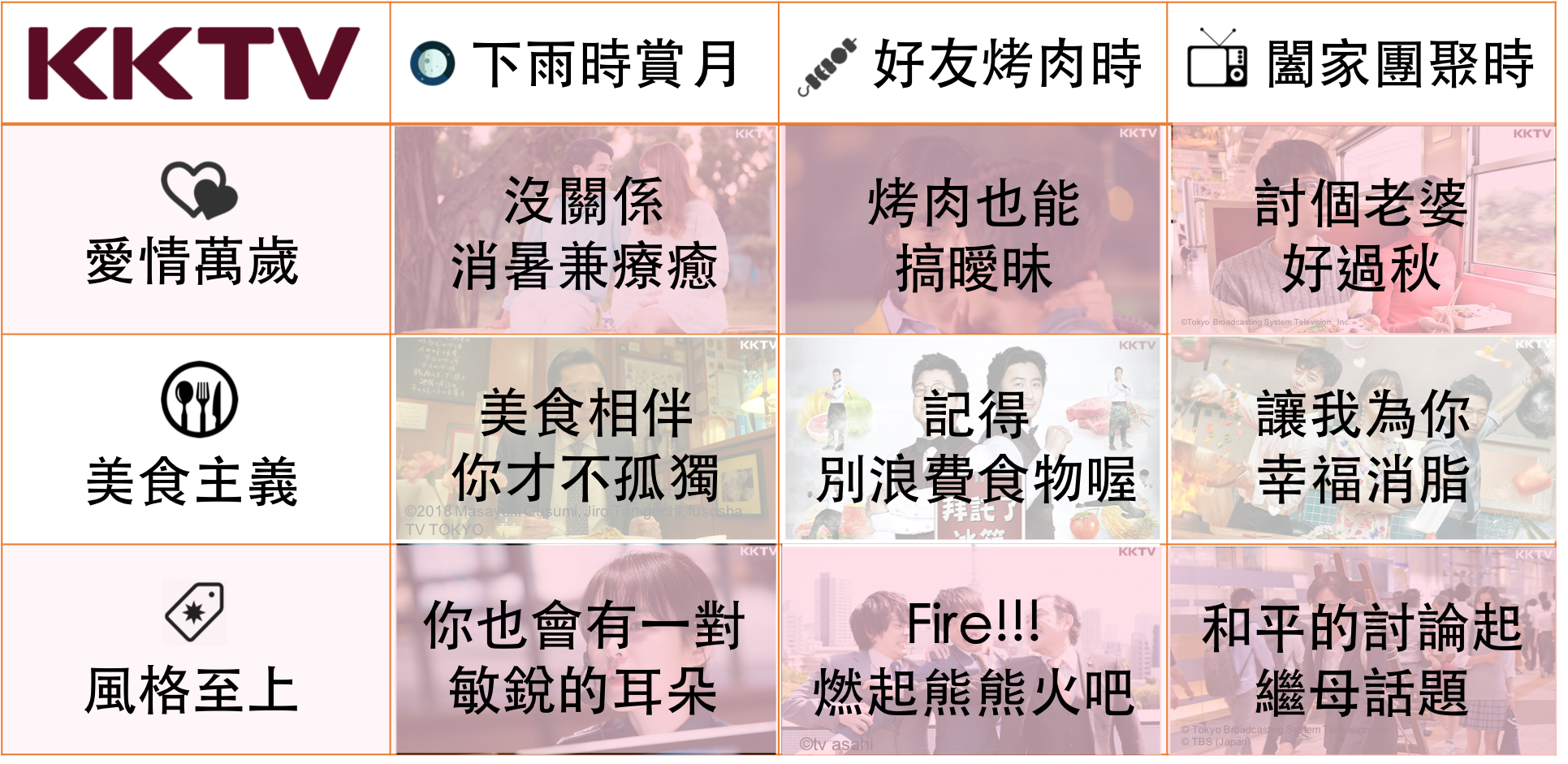 KKTV 中秋團「劇」必追片單!