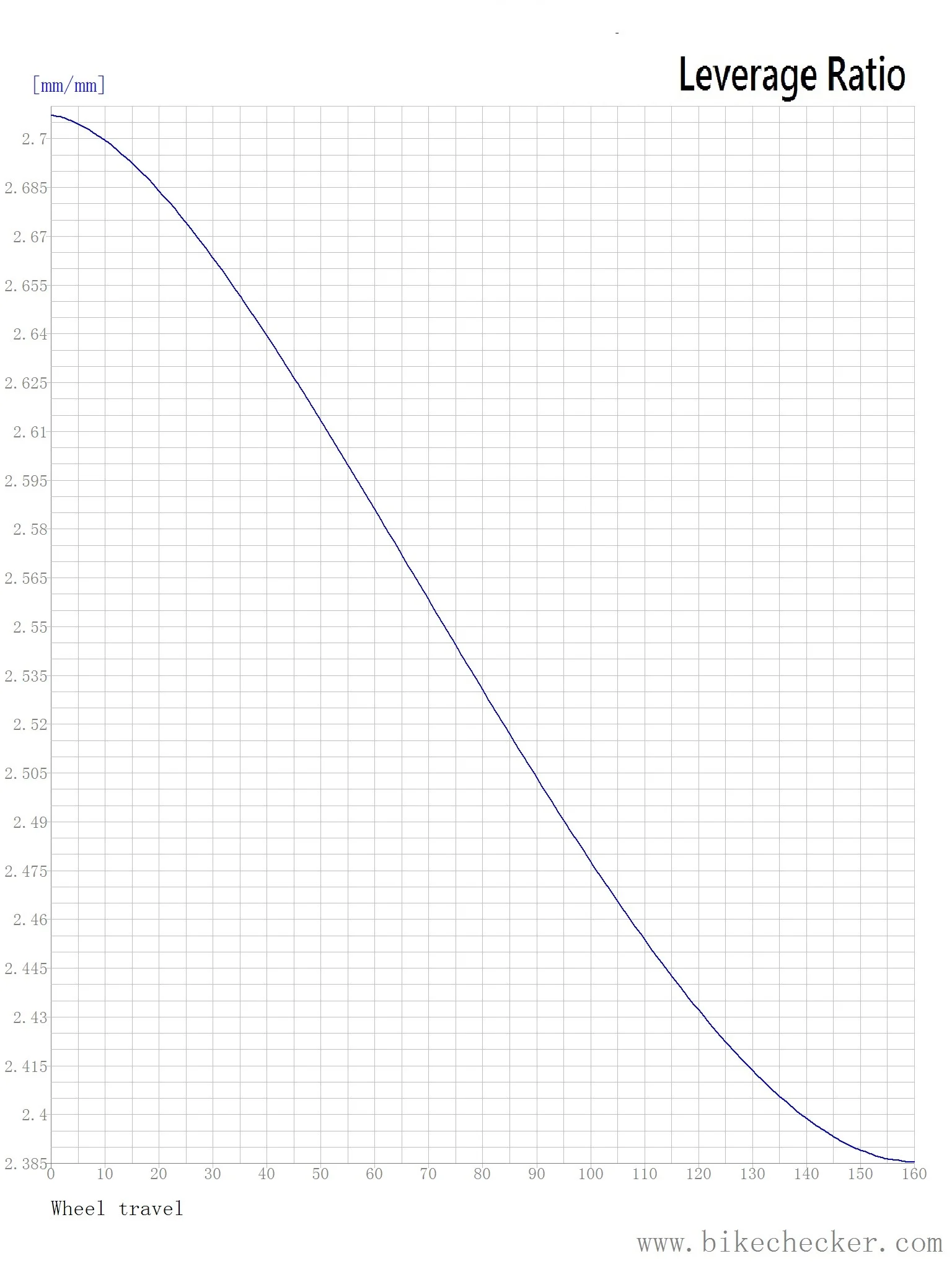 JCA201_LevRatio.jpg