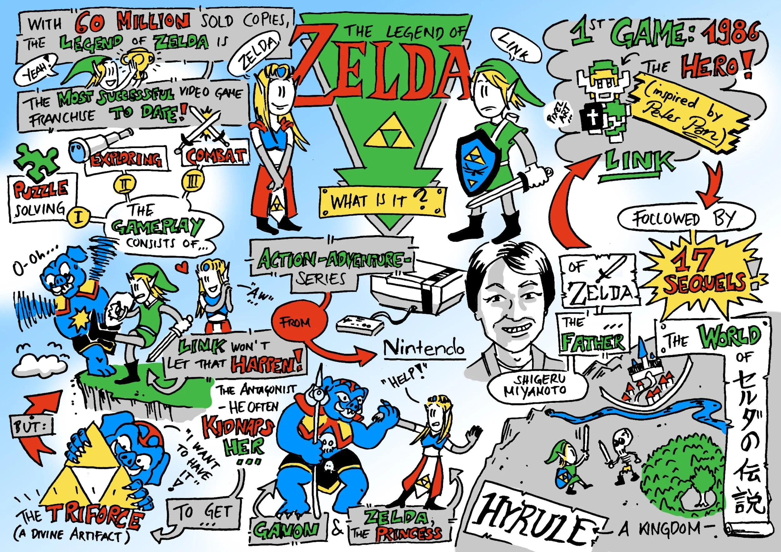 The Legend of Zelda.jpg