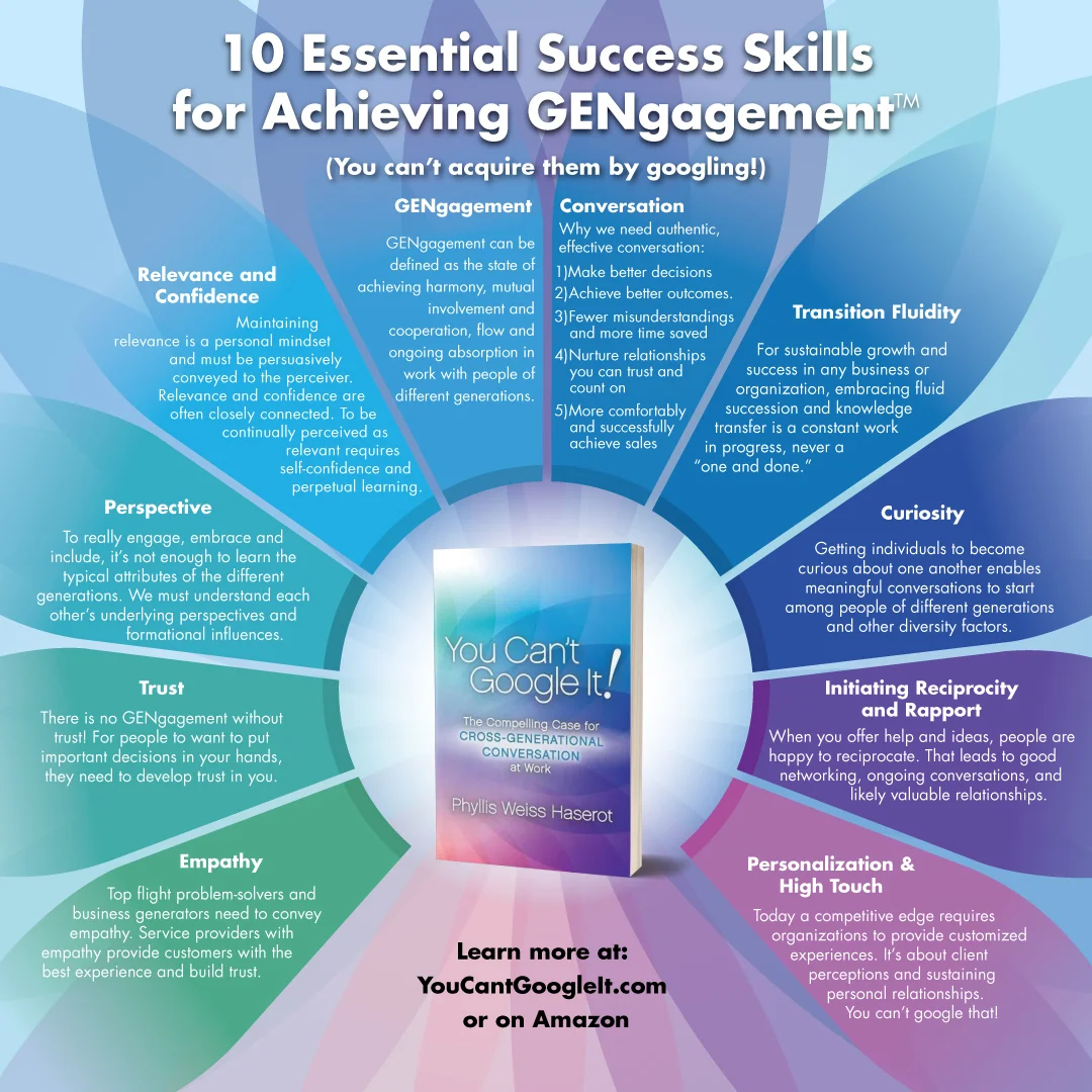 10+Essential+Success+Skills+For+Achieving+GENgagement-1.jpg