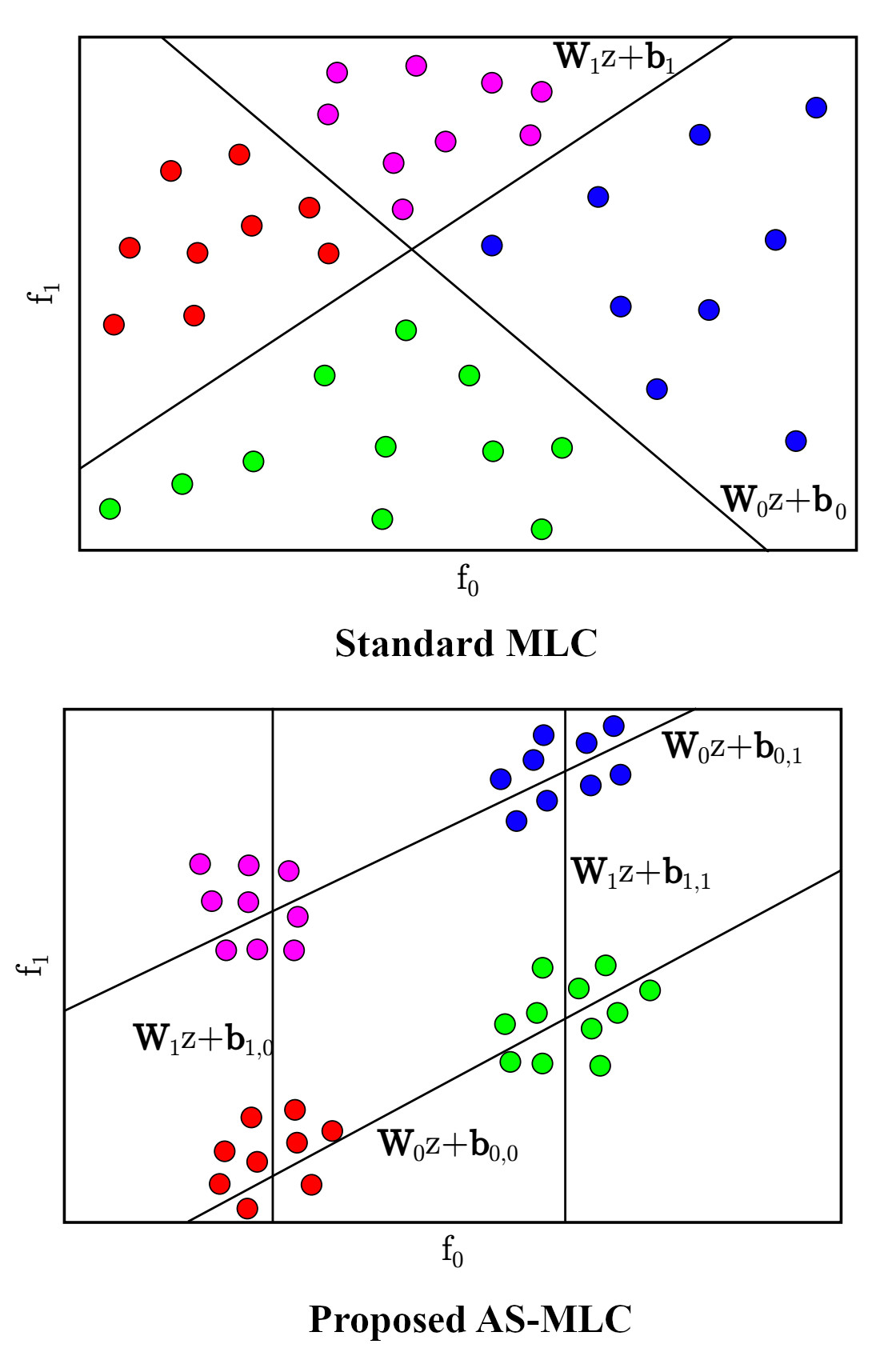 Source: Kurmann, T. et al - Link