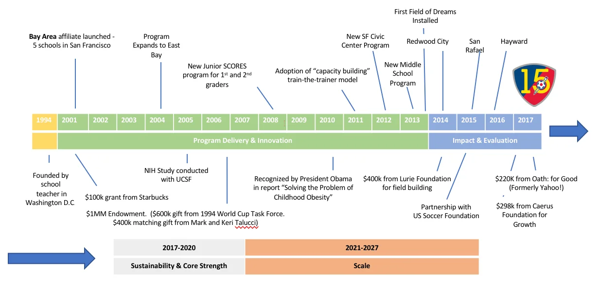 milestones 2.jpg