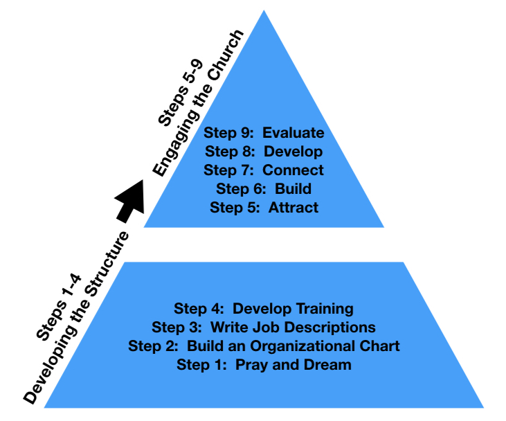 steps1-9.png