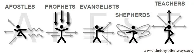 Our Next Missionary Picture Could be You!
