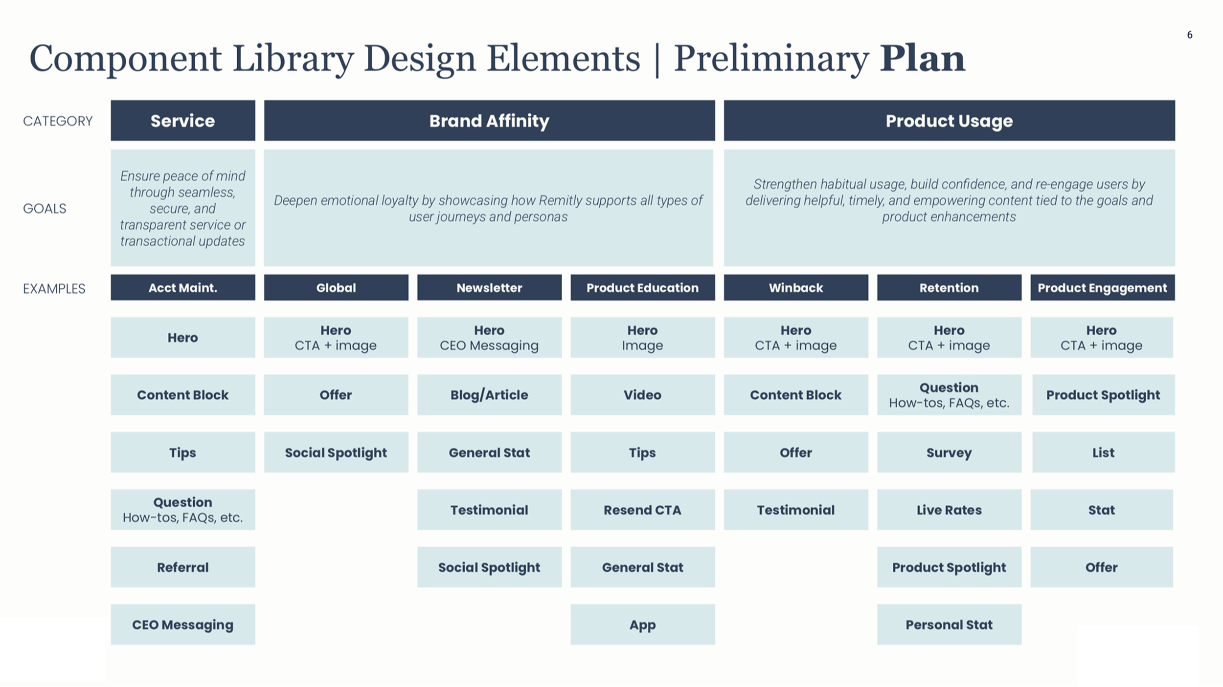 Strategic Audit & Content Framework