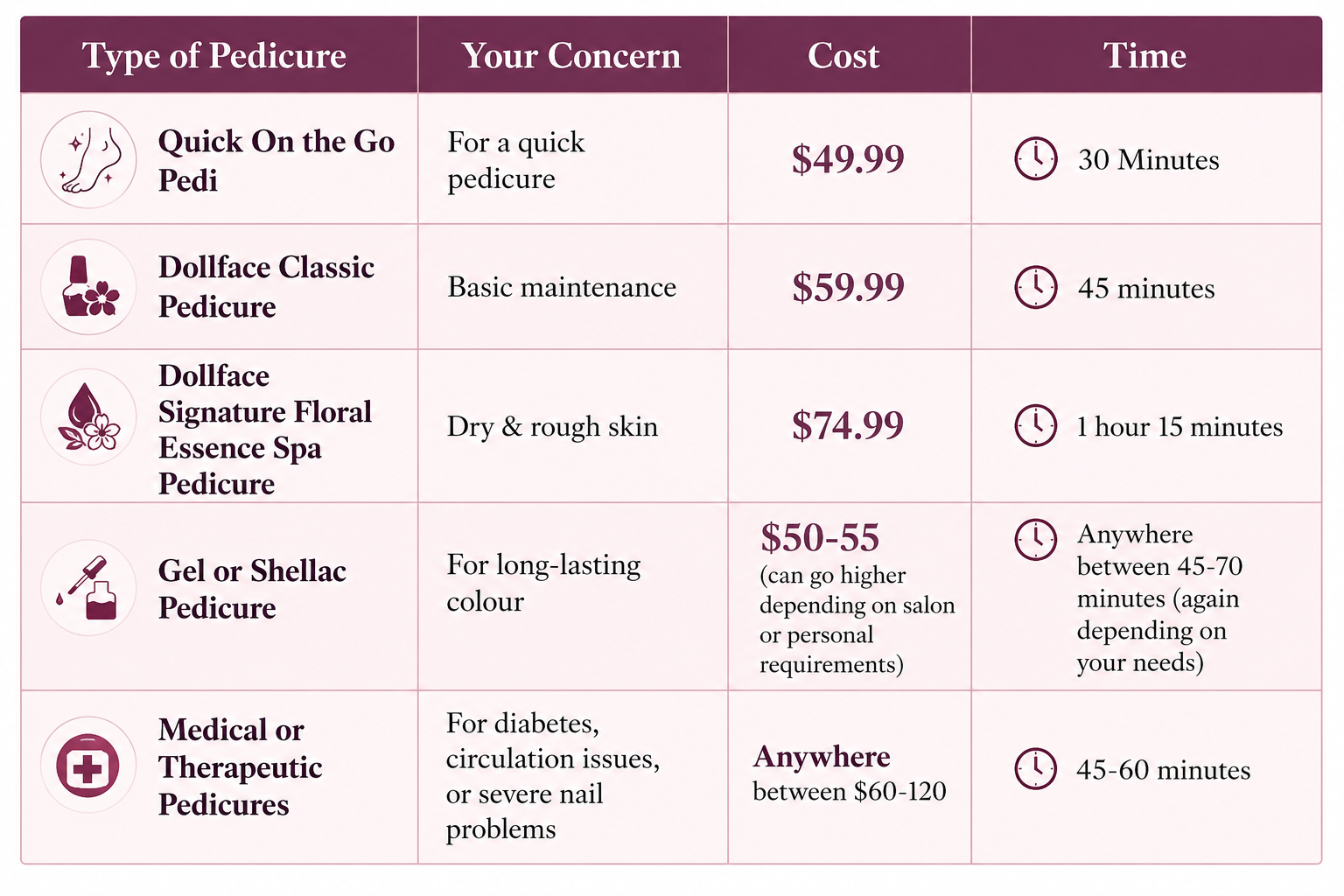 Best Pedicure for Your Needs