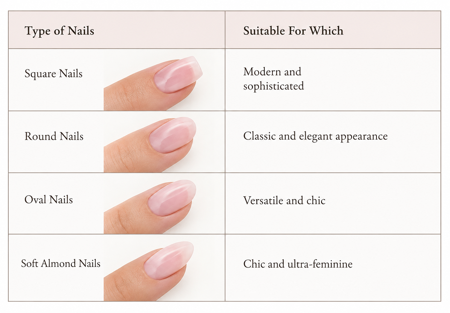 Nail Shape