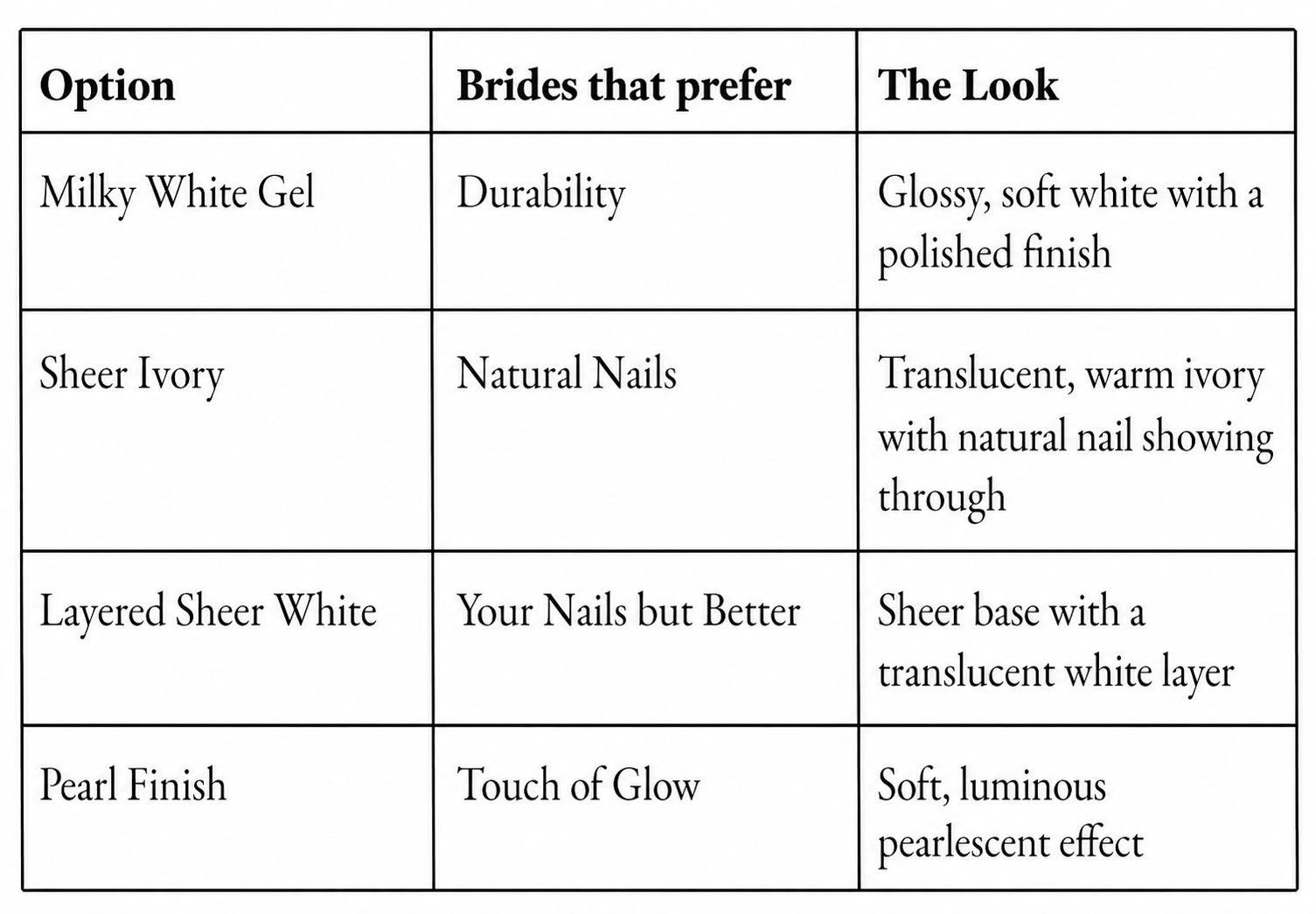 Milky White Gel