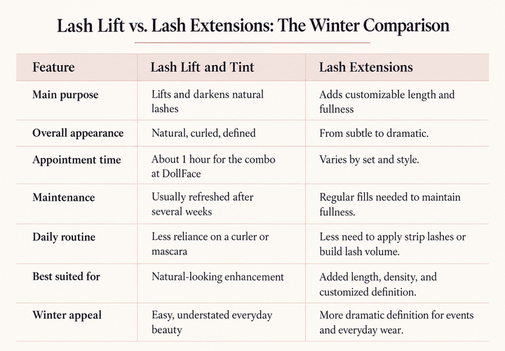 diff between lash lift and tint vs lash extensions