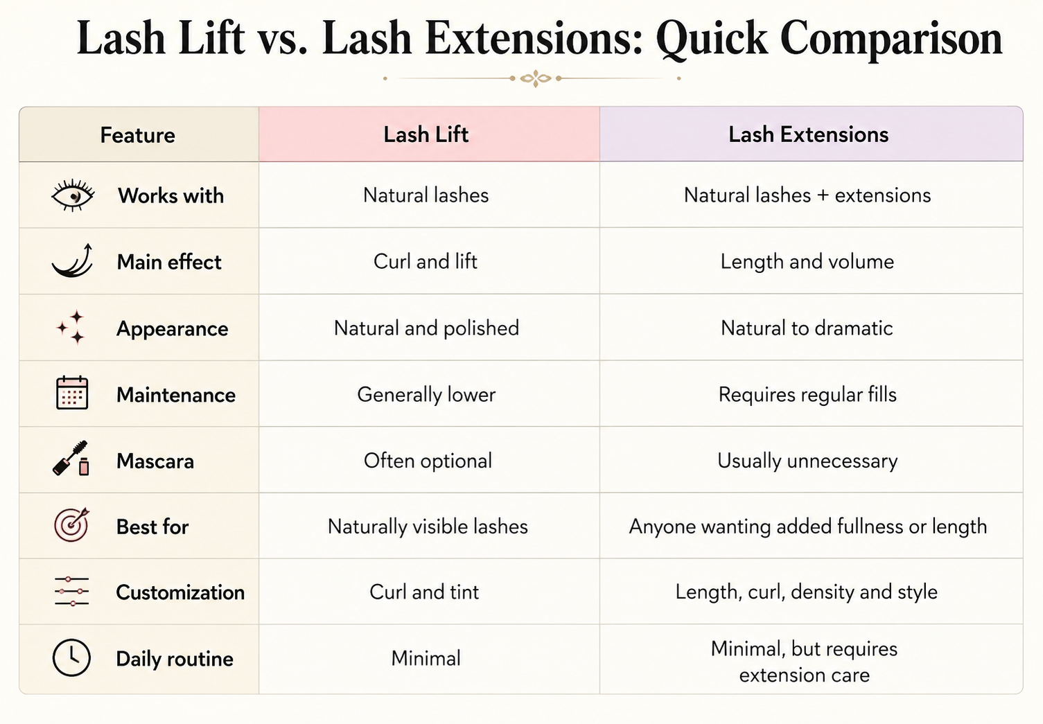 Lash Lift vs. Lash Extensions
