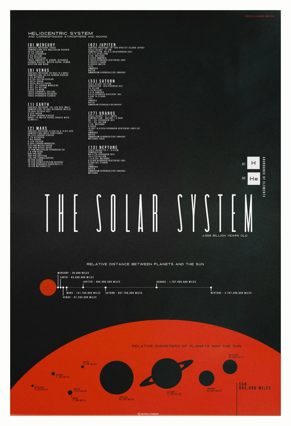 csolarsystemmichelleswork.jpg