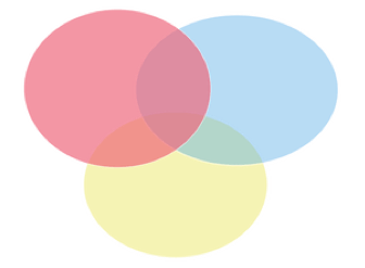 Three Dimensions of Wise Democracy