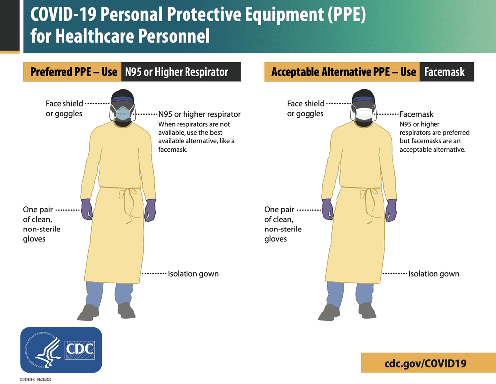Get Me Ppe Why We Need It New Thing Nurse