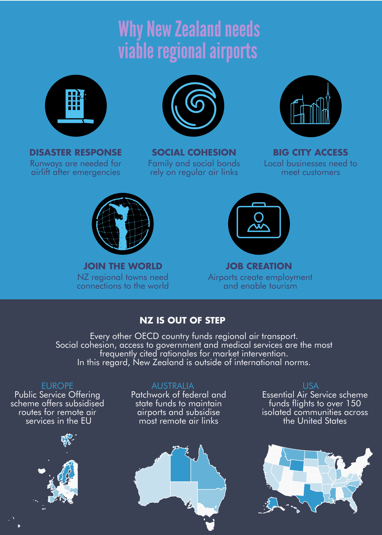 NZ local Airports Infographic