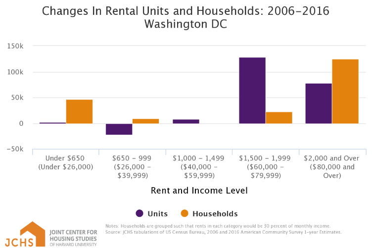 JCHS Rent Changes.png