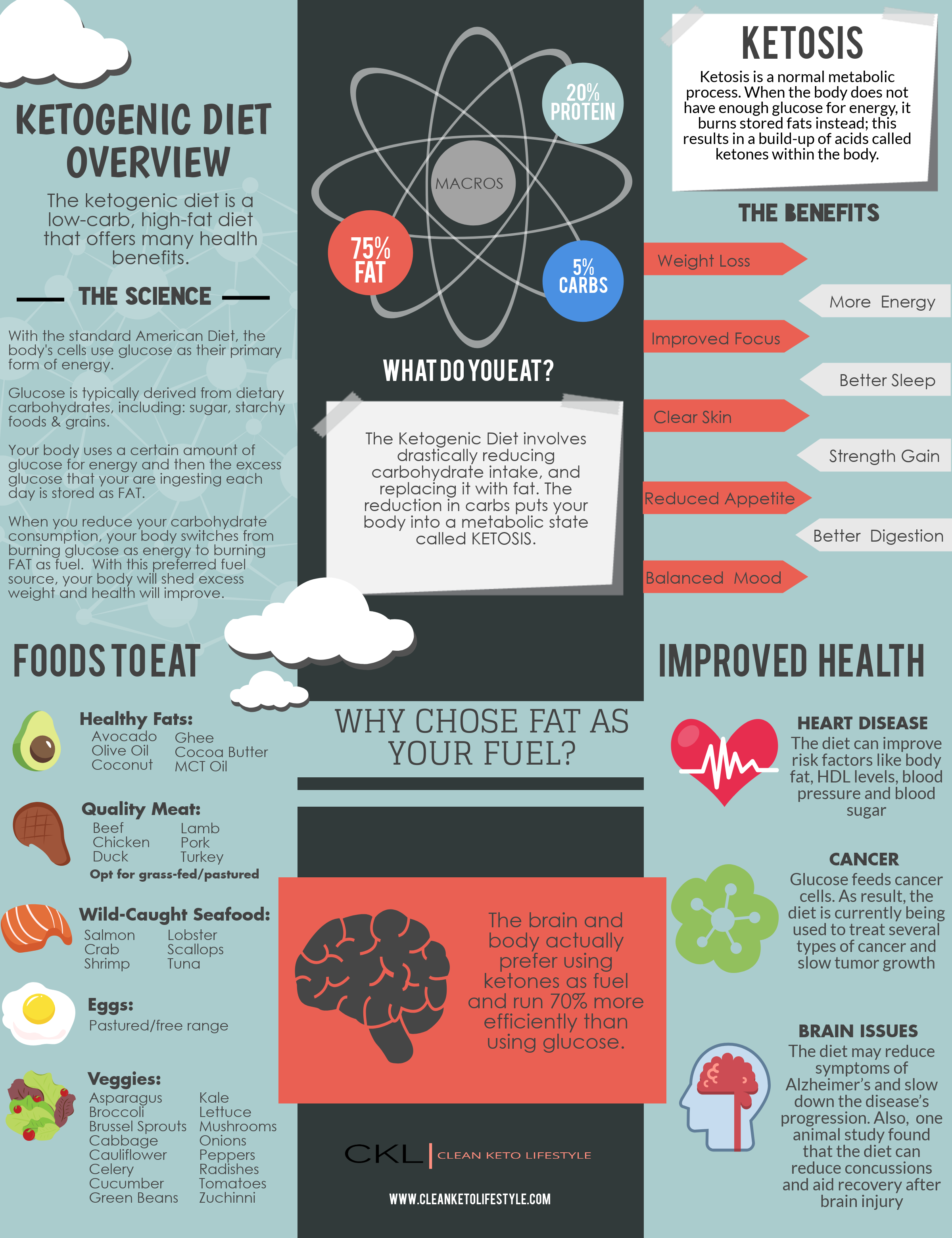 CKL Ketogenic Overview.png