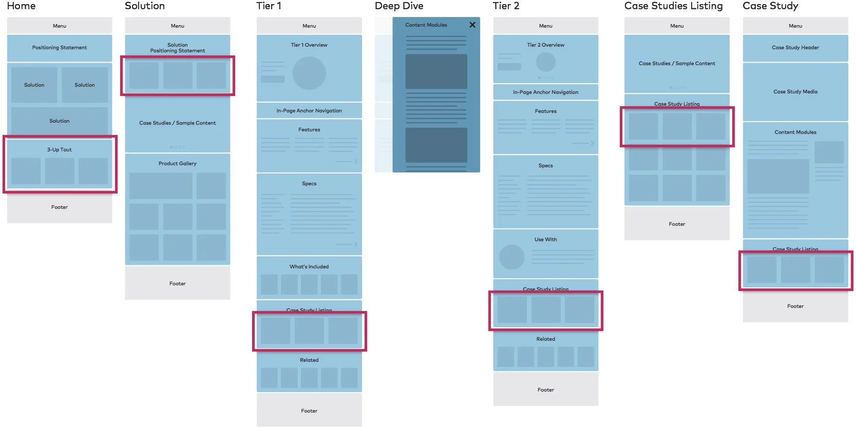 Reusable modules helped to provide consistency in the designs as well as cut down on development time.