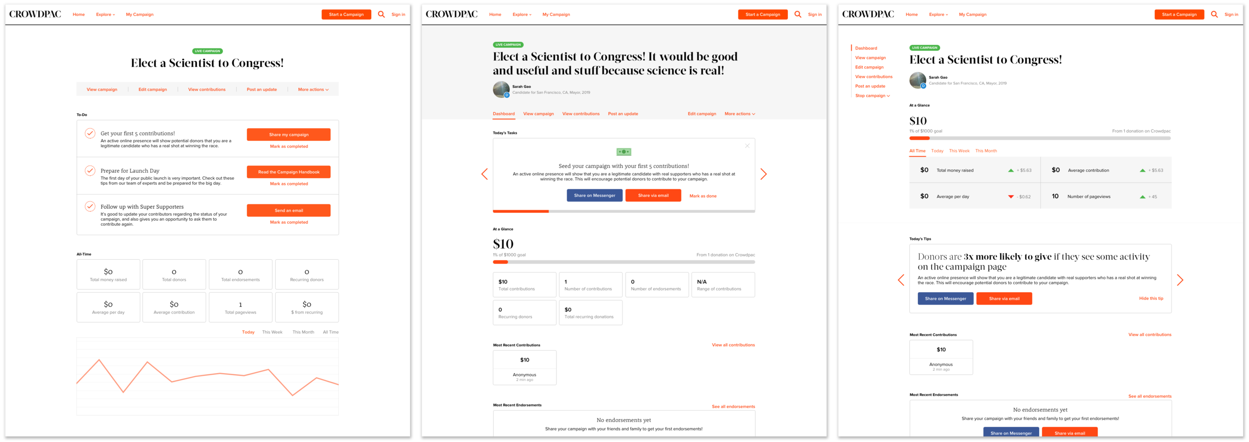 Early explorations of the dashboard, brainstorming potential visualizations of data and interfaces for actionable tasks. Working closely with both the political and engineering team during this process, I was able to better understand and refine what metrics would be useful for users, what was possible with our data and engineering capacity, and what steps we could encourage creators to take to better promote their campaign and maximize its success.