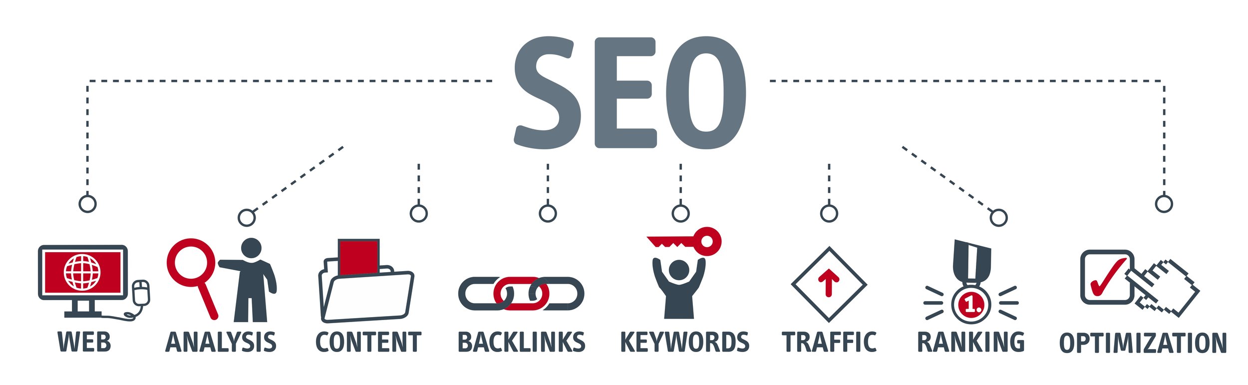 SEO Agency