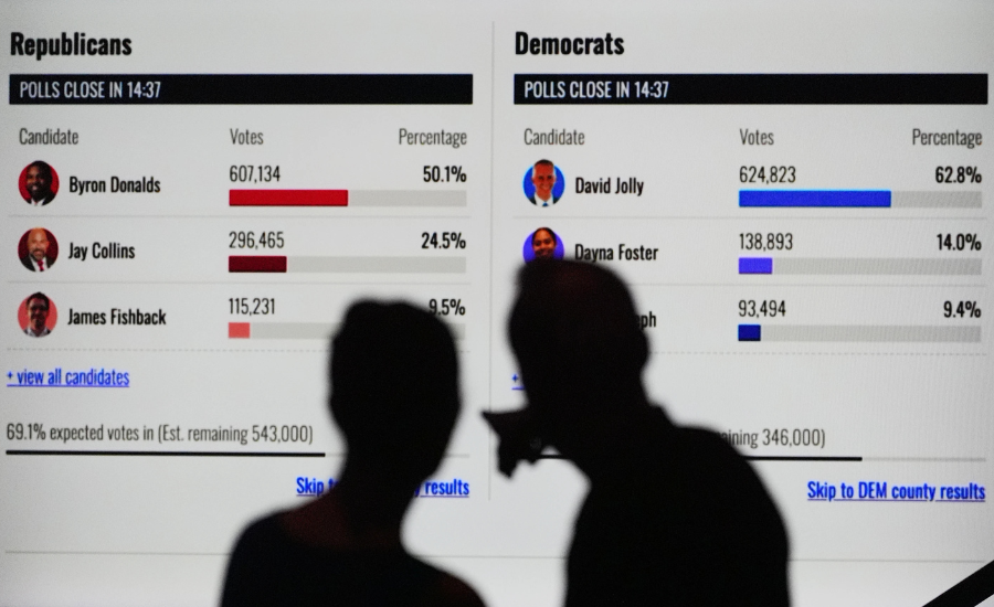 Two silhouetted attendees watch a screen displaying live primary results, showing Byron Donalds leading Republicans and David Jolly leading Democrats.