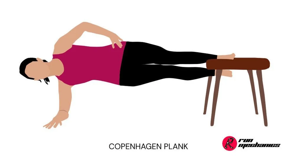 Shoutout to the Copenhagen Plank:  A Game-Changer for Core and Hip Stability
