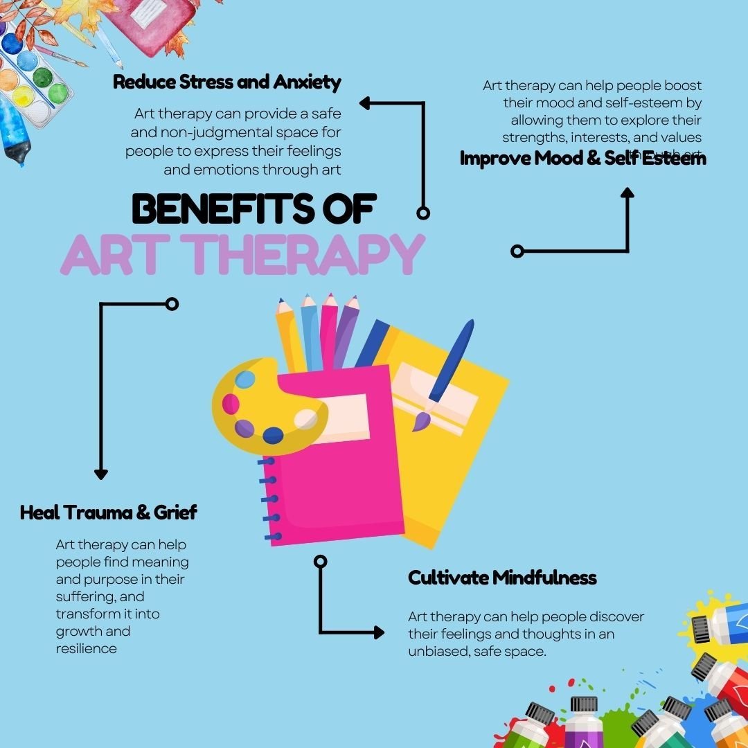 The Benefits of Art Therapy are inexhaustable.  But here are a few of my favorite reasons to explore Art Therapy. How does Art benefit you?

 #arttherapy #mentalhealth #selfcare #traumahealing #emotionalprocessing #artheals #creativeexpression #artth