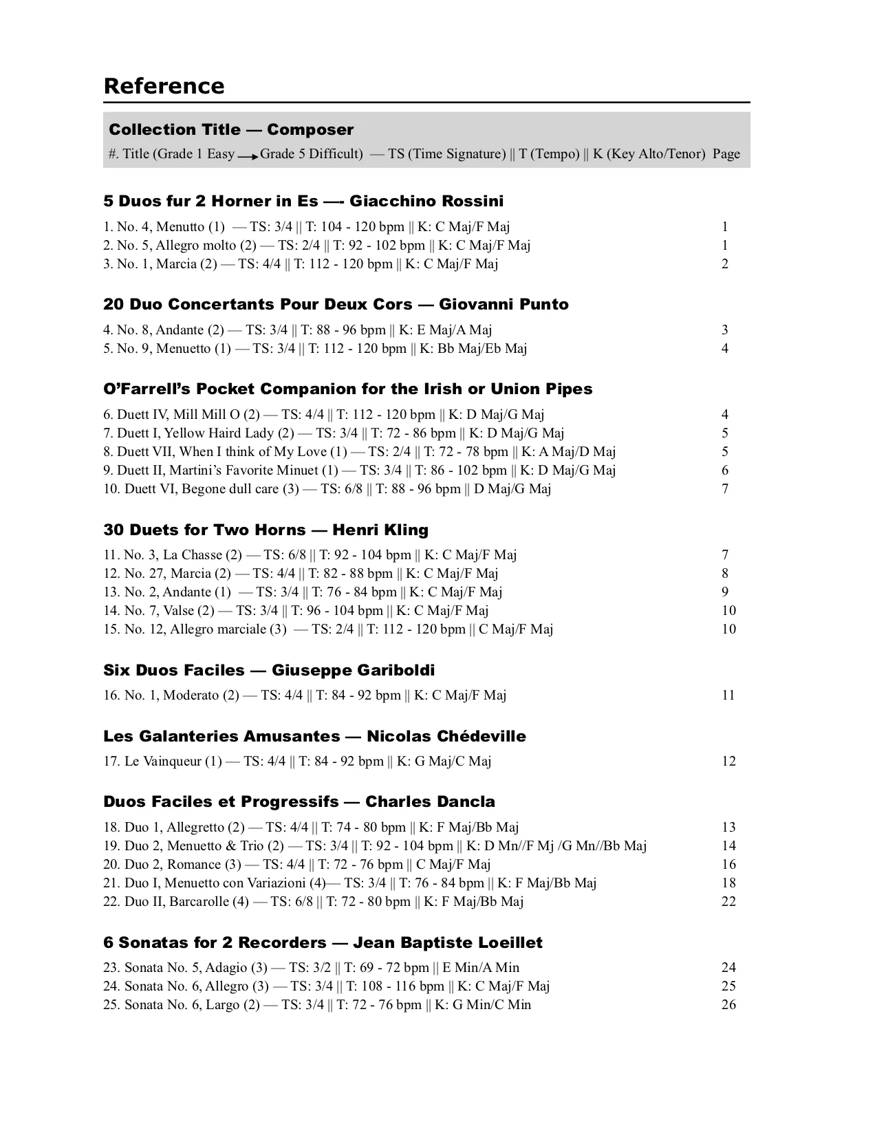 Reference Alto Tenor Duets.jpg