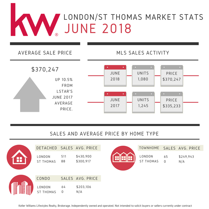 KWLR June 2018 Infographic.png