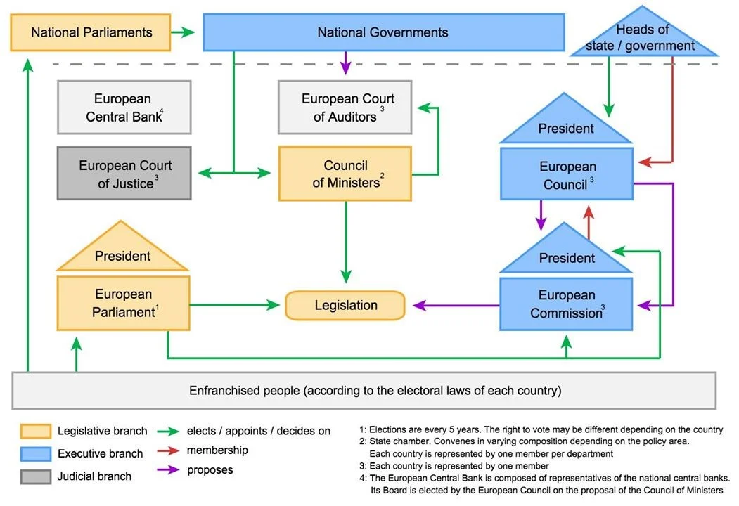 EU struct.jpg