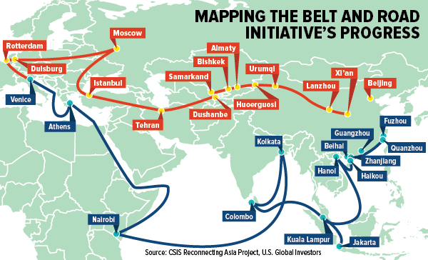 The Belt and Road initiative is a global Chinese infrastructure- and influence-building project