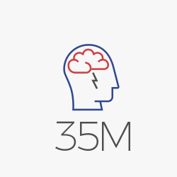 There are over 35 million people in the world who are plagued with AD. Experts project that there will be more than 100 million people affected by AD by 2050 worldwide. 