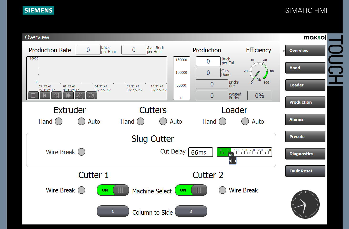 HMI Design — Maksol Control Ltd