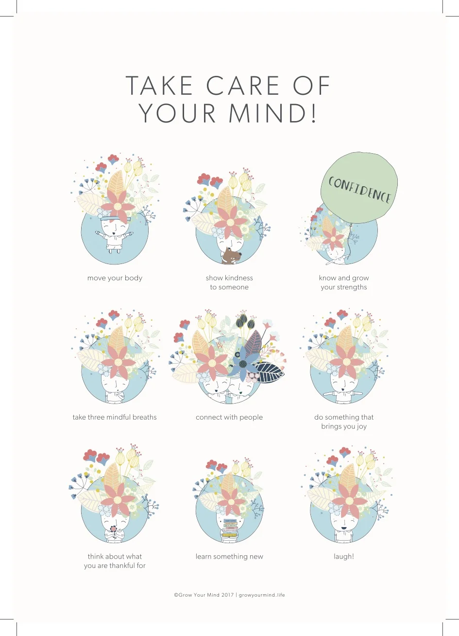 Checklist for Your Mind poster