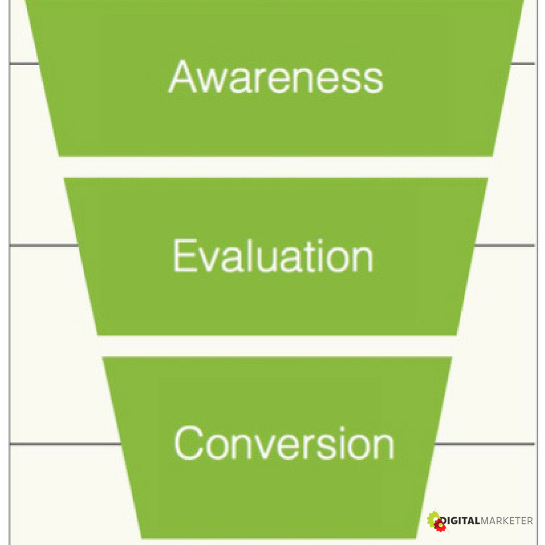 Old-School-Funnel.png