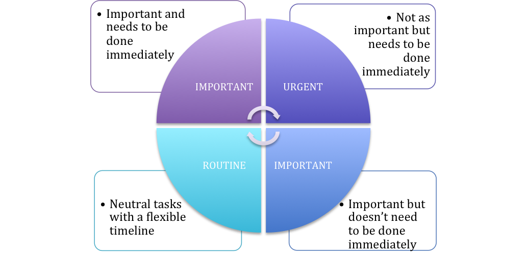 productivitytip2chart.png