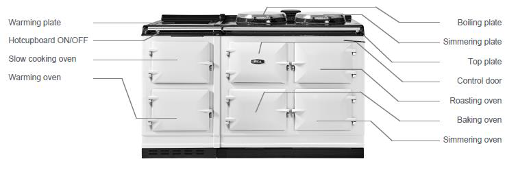 er7 & r7 five oven.png
