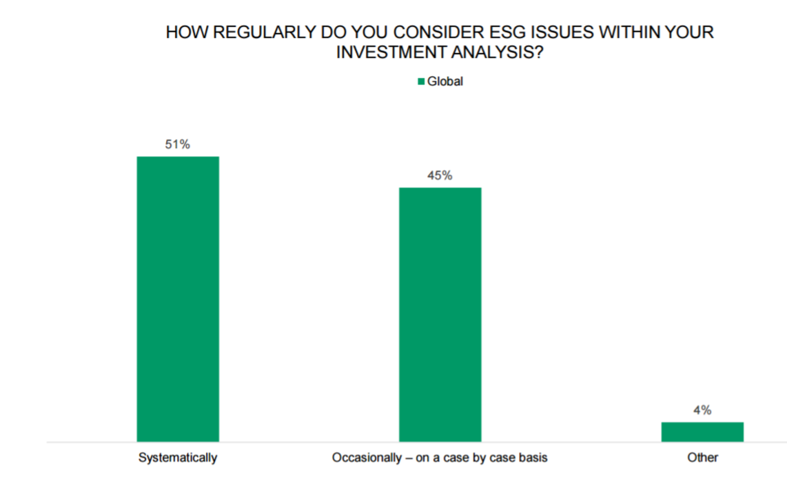 Source: CFA Institute