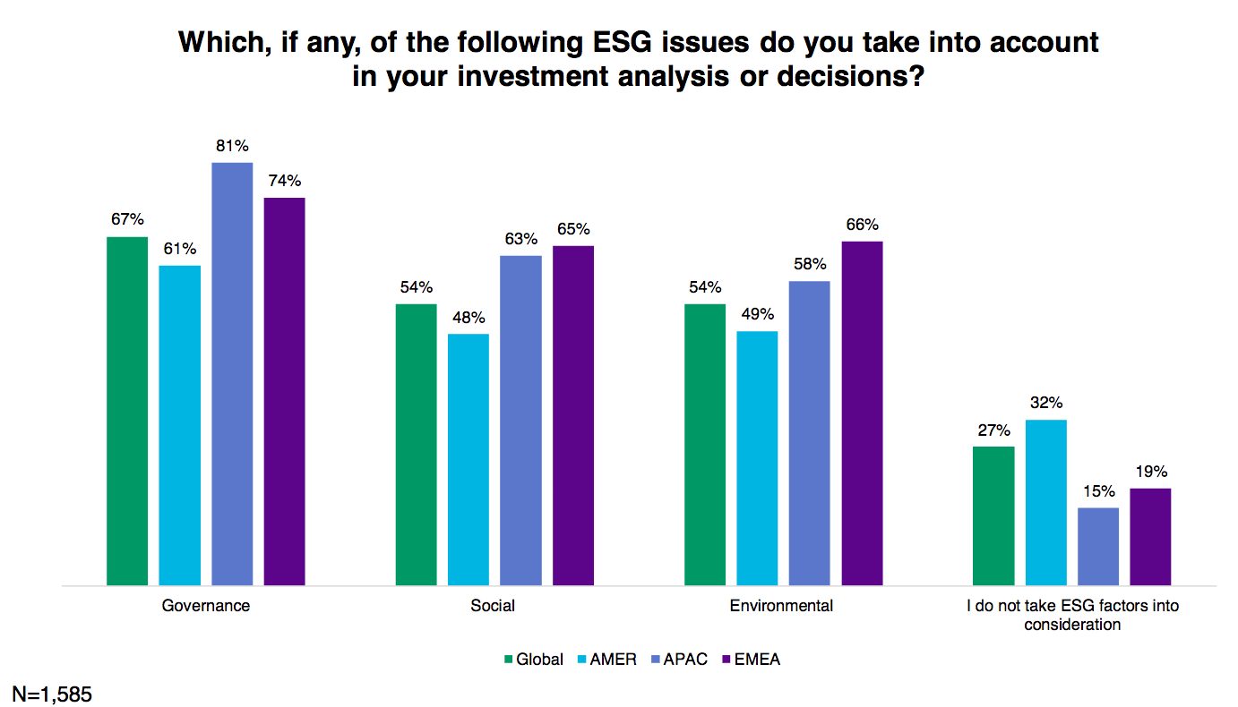 Source: CFA institute