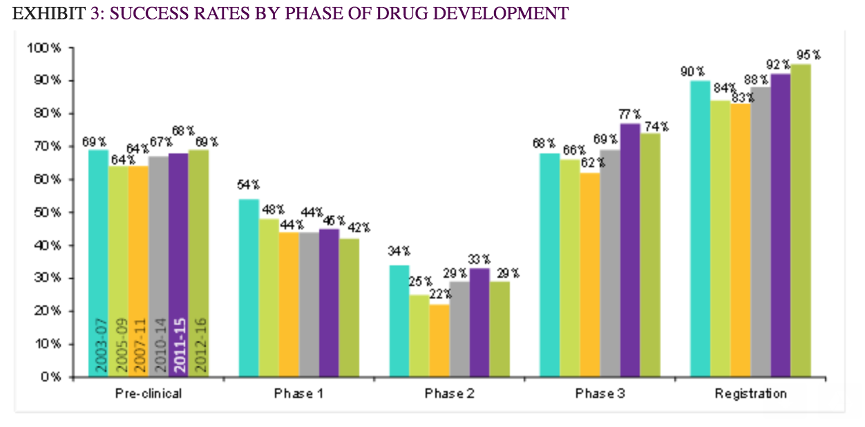 Source: KMR, Bernstein