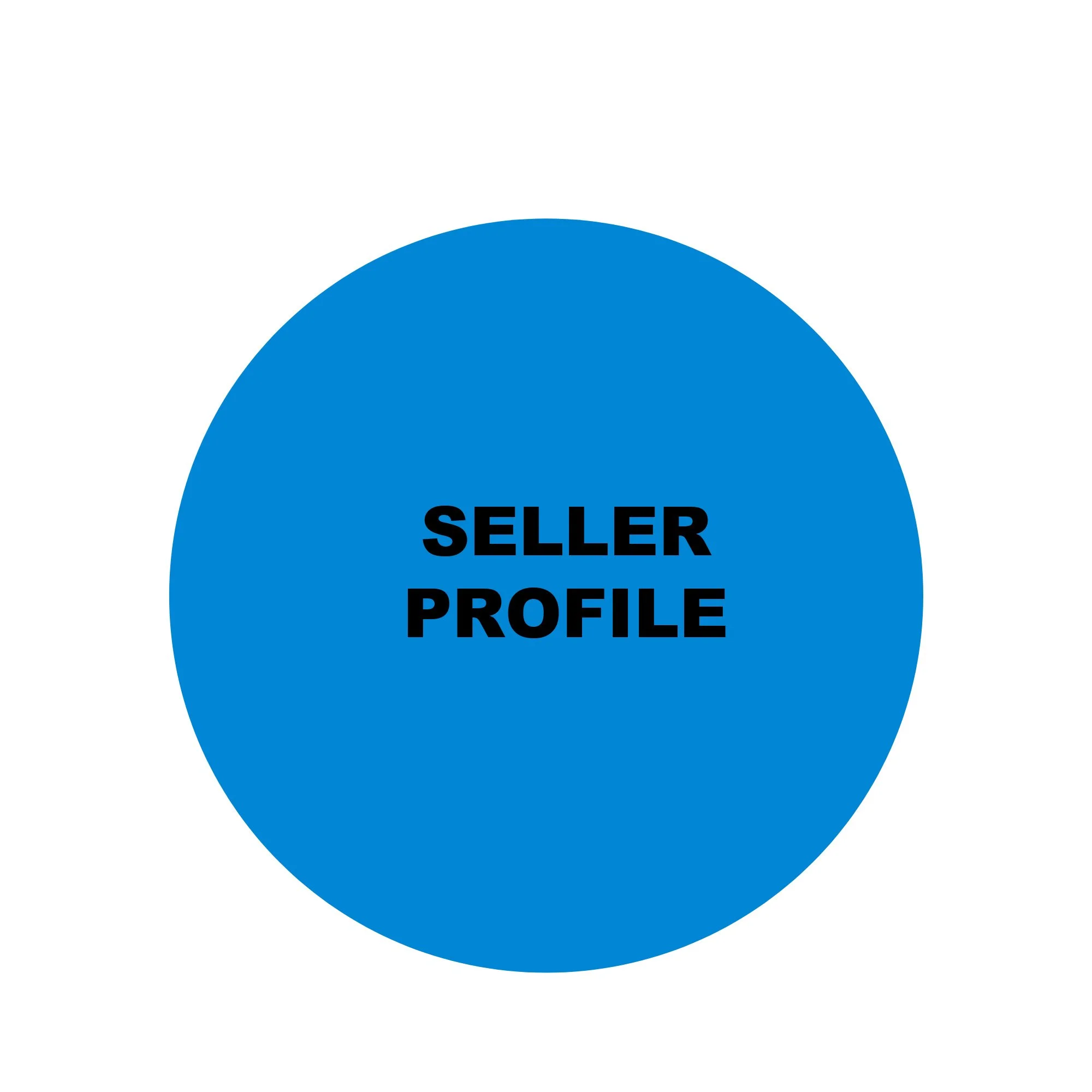 SELLER PROFILE.jpg
