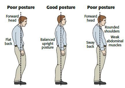 What is Good Standing Posture? — Go Beyond Physical Therapy