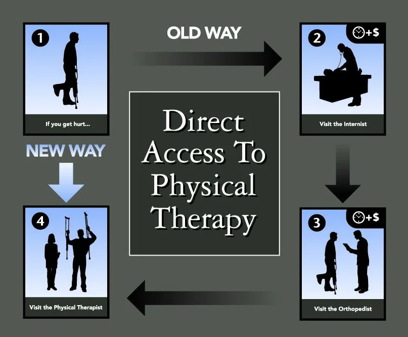 Do you need a referral for Physical Therapy — Go Beyond Physical 
