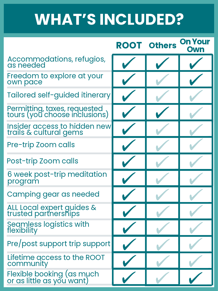 Self-Guided Travel — Root Adventures