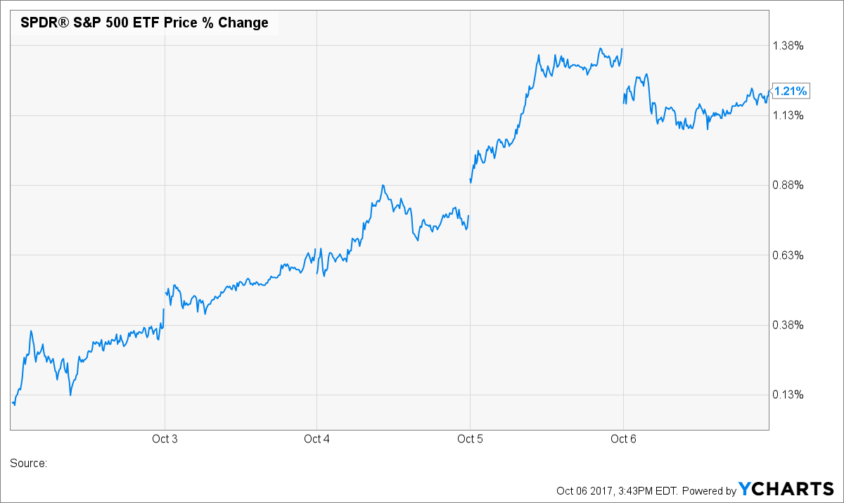 A&G Financial Management Week In Review October 7, 2017