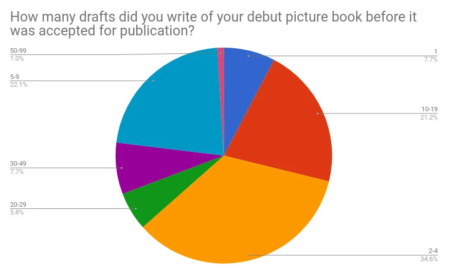 Q6 How many drafts.jpg