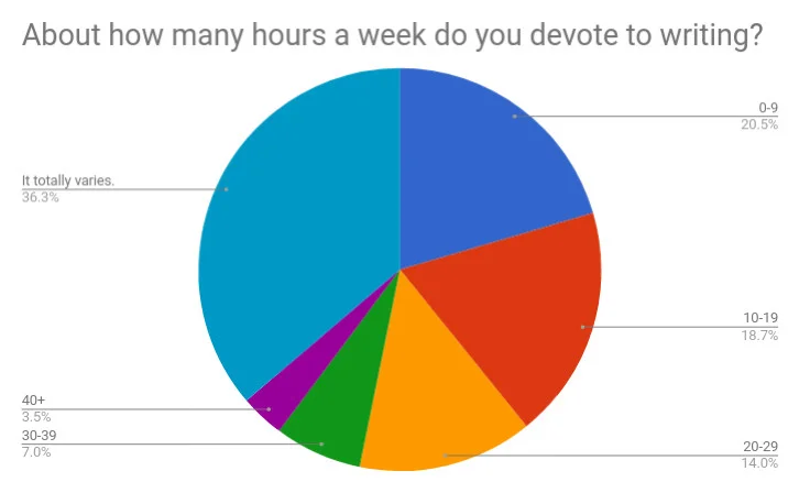 Q7 How many hours.jpg