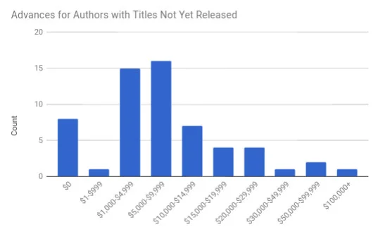 Q1 Not yet released advances.jpg